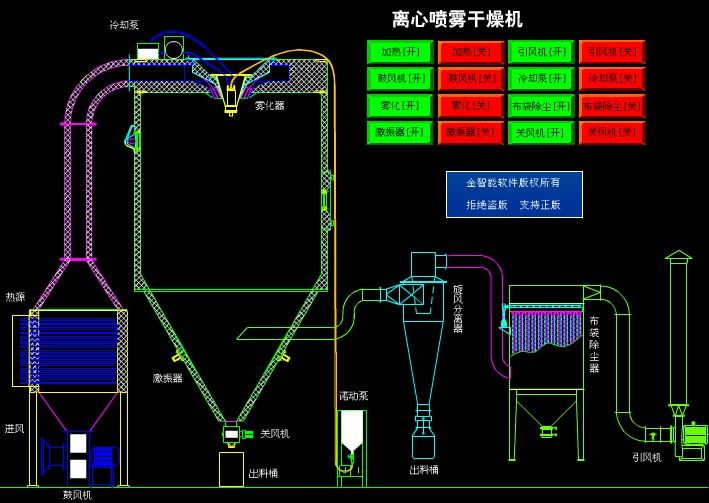 中*浸膏、調(diào)味品**噴霧干燥機