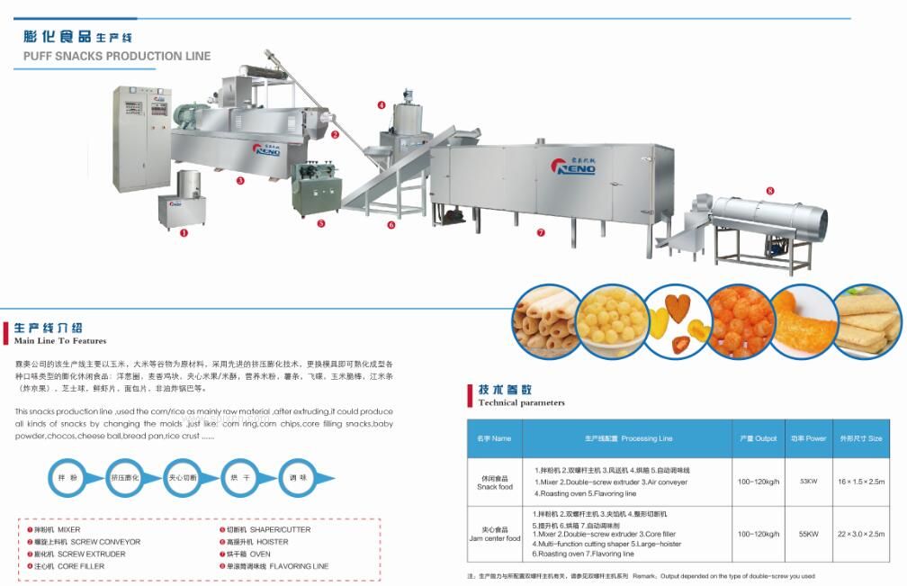 麥香雞味塊設(shè)備