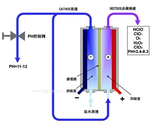 丹麥**消毒劑生產(chǎn)機組使用領域